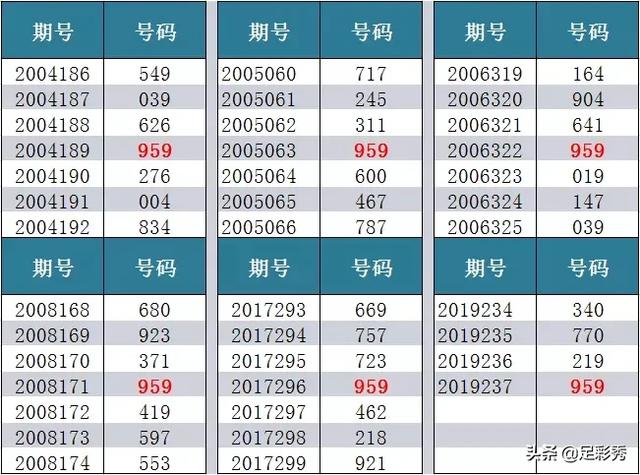 2019238期福彩3d试机号来了:【900】