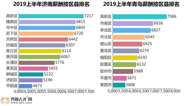 gdp作为重要指标_实时