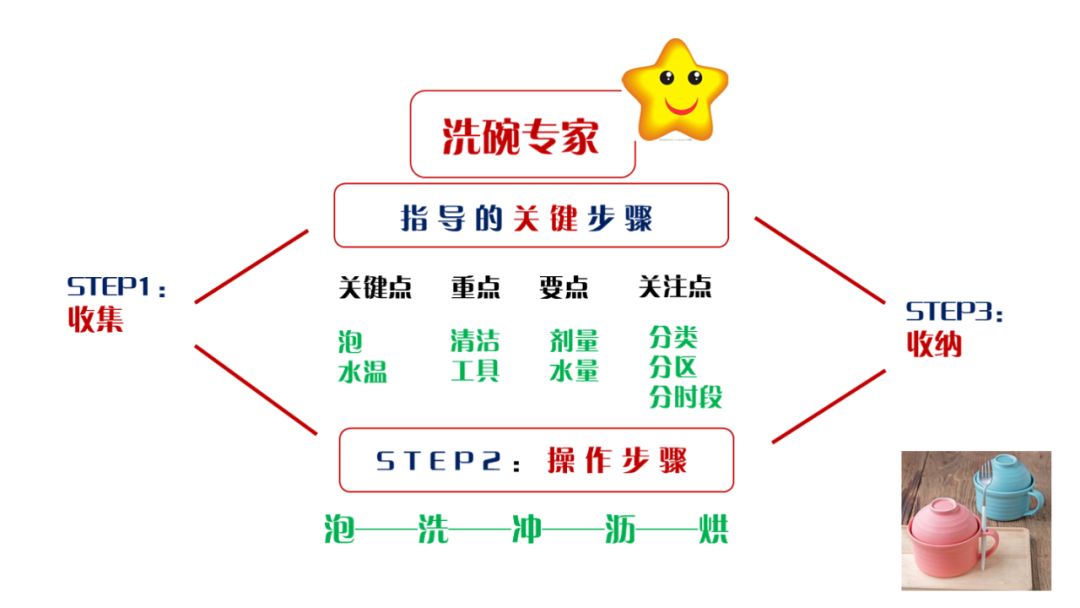 每周易讲 | 三步走让律师轻松讲好课