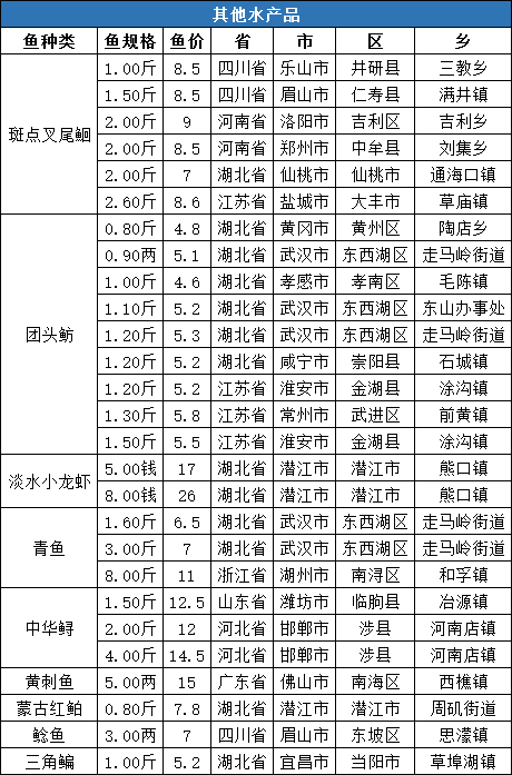 全国姓周的有多少人口_最新全国姓氏报告 李 姓不再是我国人口数量最多的第(2)