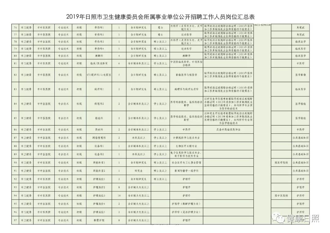 日照人口表格_日照人口