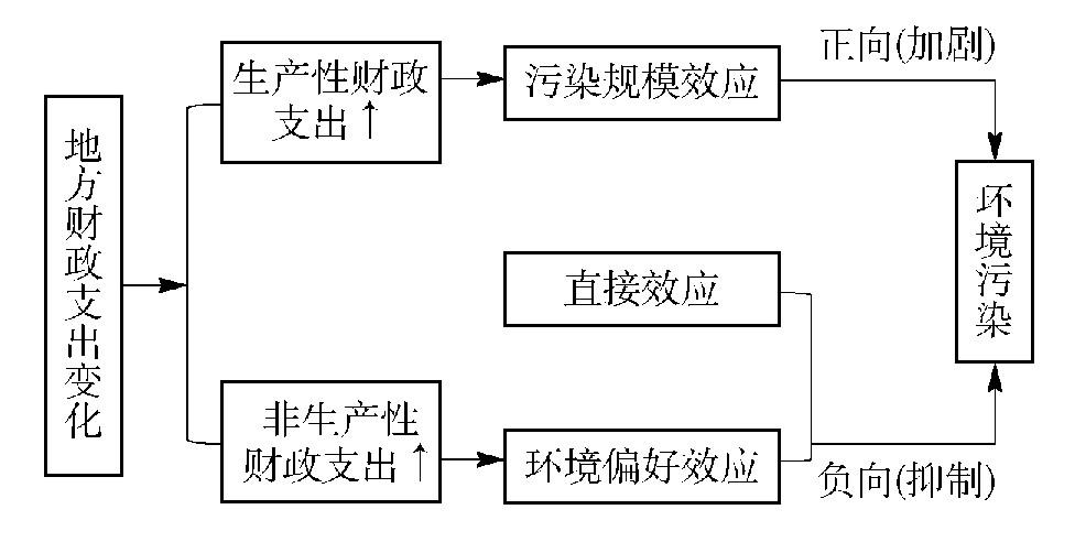 财政的原理_财政原理与军事财政