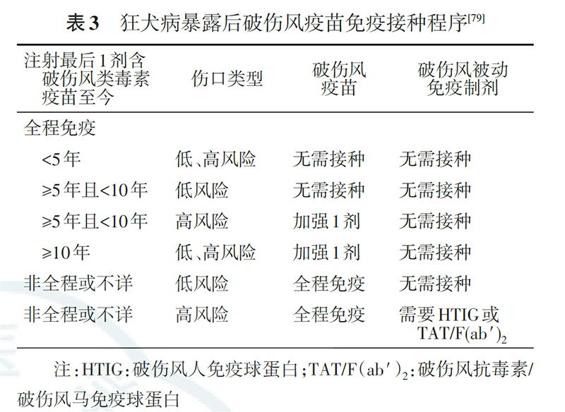 病毒人口清洗_人口普查(2)