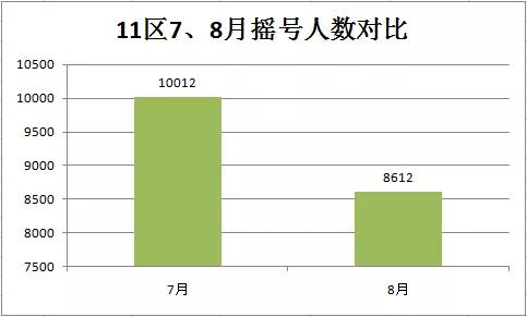 新都人口数量_中国最有投资潜力的5大城市,中西部却占了4个