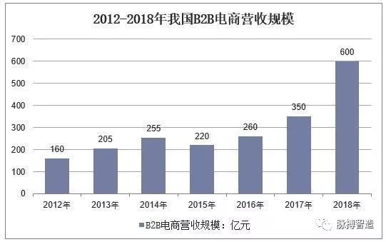 机械工业gdp_佛山GDP突破万亿 机械行业2019发展一般 嘉腾产能将达万台(3)