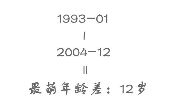 2019全国新生人口大数据_全国便秘人口数据(2)