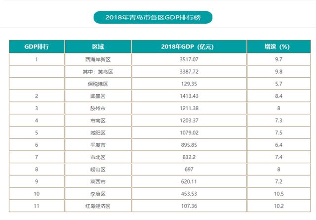 2017年东西部区域经济总量差距_东西经济对比图(3)