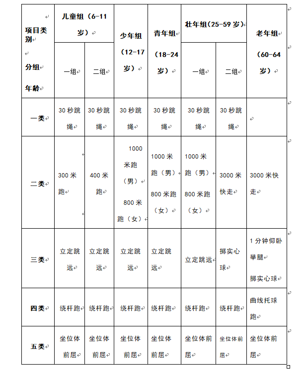 体育人口判定标准_达因笔判定标准图