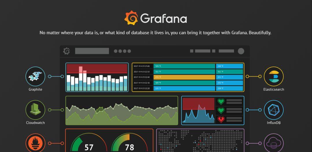 grafana融合多种数据源并且炫酷的展示数据