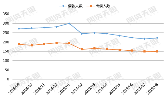 39万人口_人口普查(2)