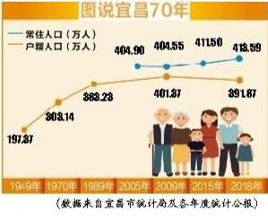 每户总人口_中国人口总人口预测