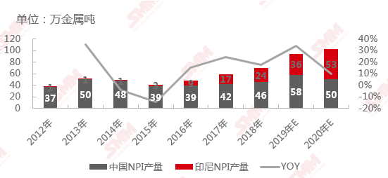 2020年中国有多少人口_2020年中国口罩行业现状及市场消费趋势调研分析(3)