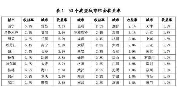 买房投资回报率多少才合理 cceadf7d293e49ffa17c0d4a1b5f97f0.jpeg