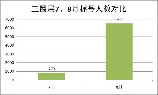 金堂人口数量_金堂黑山羊图片(3)