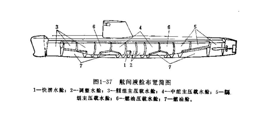 潜艇上浮下潜是什么原理_潜艇下潜图片(2)