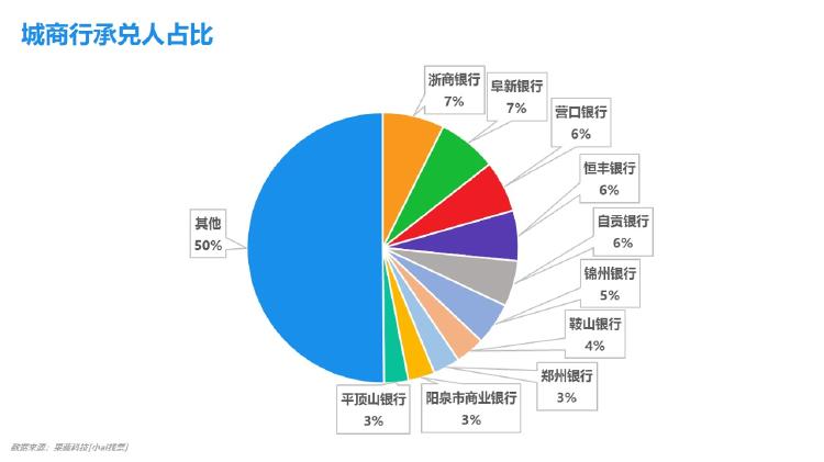 流动人口小蓝本_数学小蓝本(3)