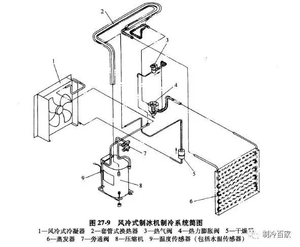 氨的制冷原理_冷间氨制冷原理图