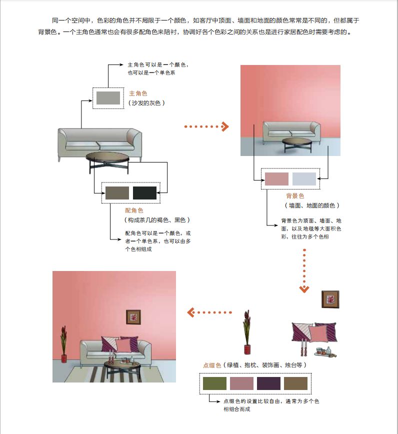 室内设计师不得不看的色彩搭配指南!