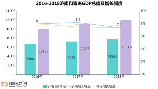 山东济南经济总量_山东济南图片(3)