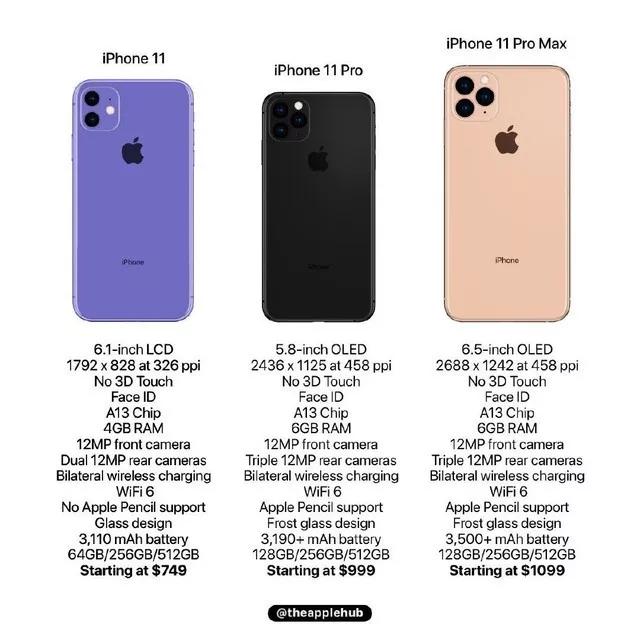 苹果发布会提前看,iphone11外观配置大