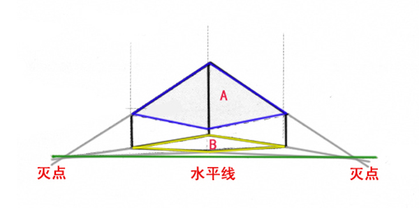 两点透视是什么? 两点透视是什么?