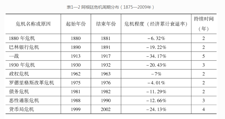 阿根廷gdp一览表_2014年全国各省GDP排名一览表(3)