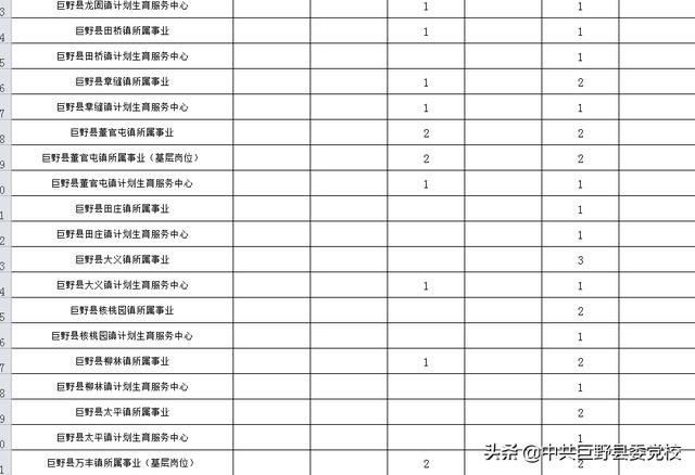 巨野县人口2019_巨野县地图(2)