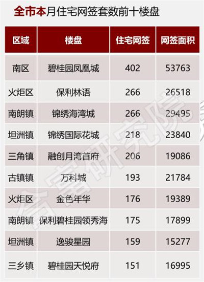 敏捷地产排名_敏捷地产(2)