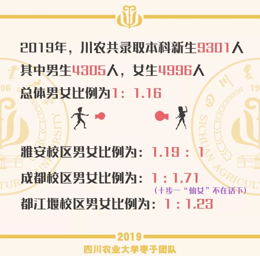 范姓人口数量_人口普查图片(3)