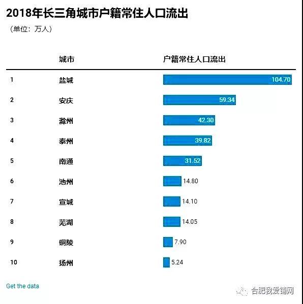 合肥预计gdp_经济 2018之合肥房价篇 市场透支 健康回调