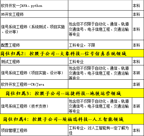 校园招聘总结_3月18日校园招聘信息汇总(3)