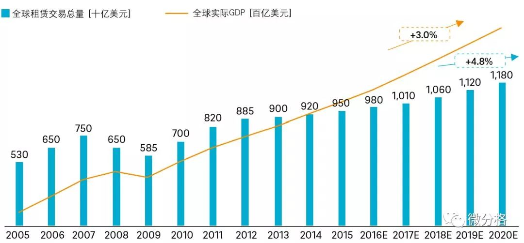 gdp和消费的关系