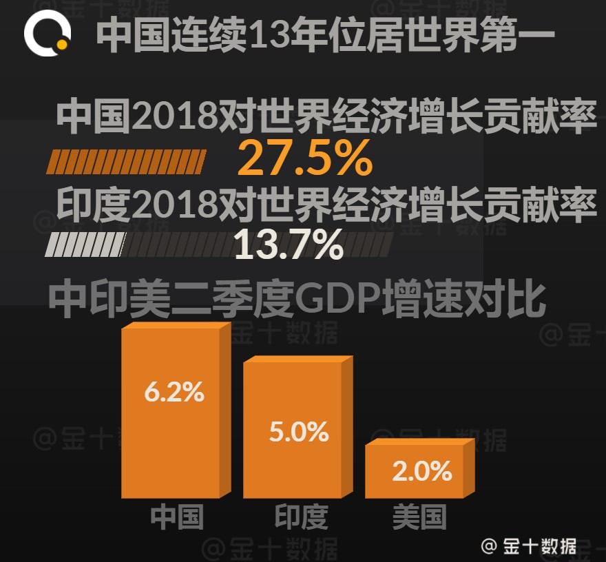 1978年印度的GDP