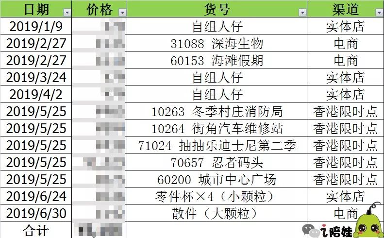怎么看自己的购买记录明细