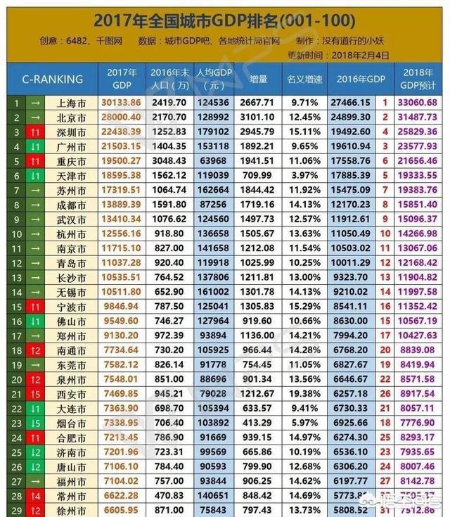 鄂尔多斯2019年人均gdp是多少_北大光华思想力 宏观经济预测课题组 2019年中国经济展望