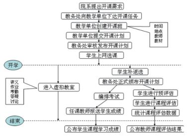 教育信息化2.0时代,看今目标打造
