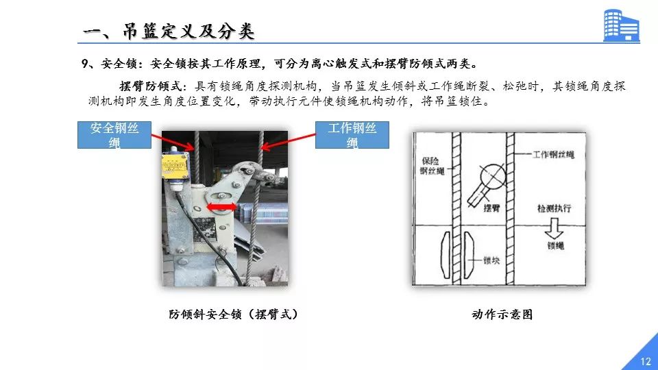 附吊篮施工安全技术管理ppt:4,禁止将吊篮作为垂直运输设备.