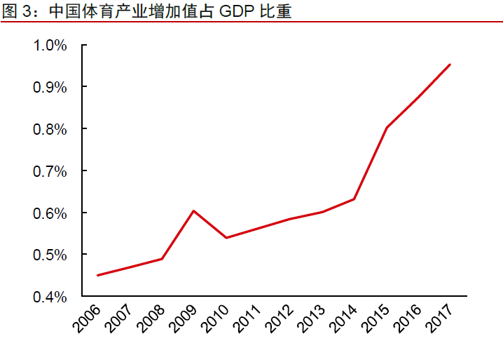 2021到2020每年gdp_武汉2020年GDP情况及2021年GDP预估(3)