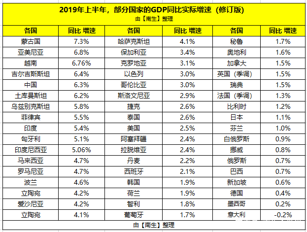 蒙古国gdp相当于中国哪个市_蒙古国首都乌兰巴托相当于中国几线城市