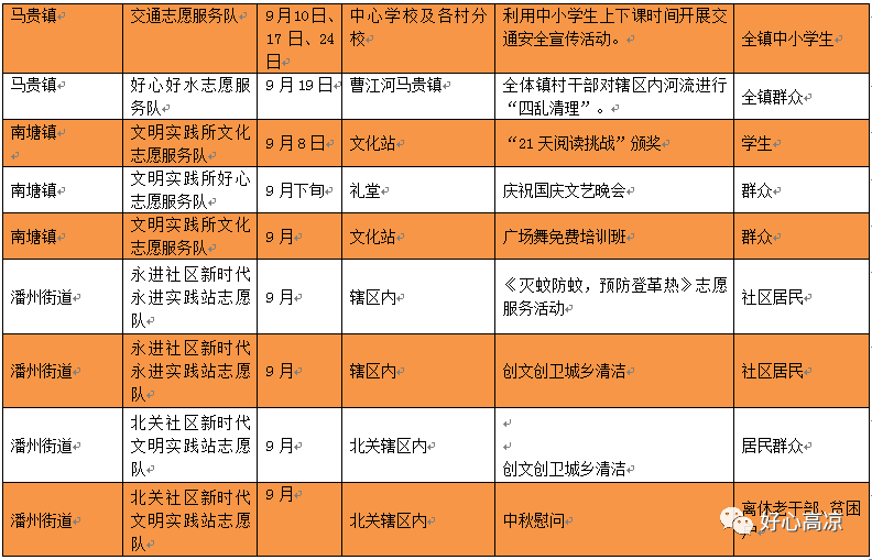 高州市新时代文明实践志愿服务活动九月份计划表