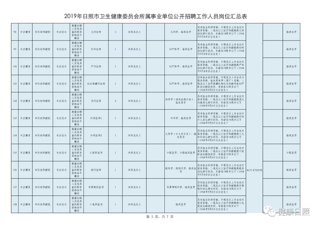 日照人口表格_日照人口