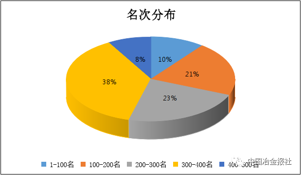 中国民营经济总量排行_民营经济
