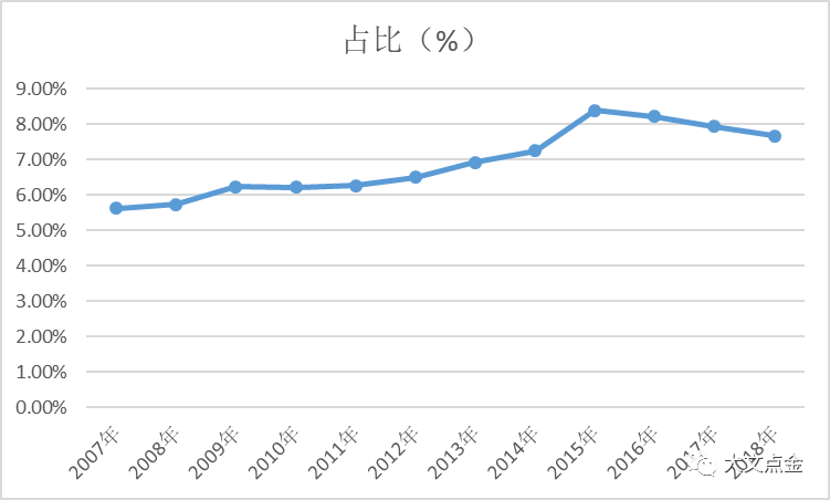 不要死GDP(3)