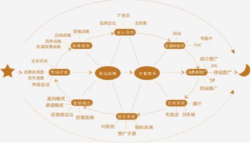 线上活星空体育app下载动策划推广方案全攻略！(图1)