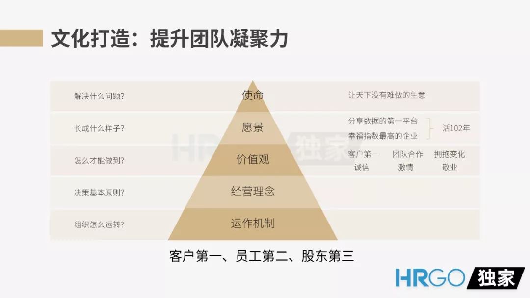 2019,阿里组织发展方案PPT原稿 文末