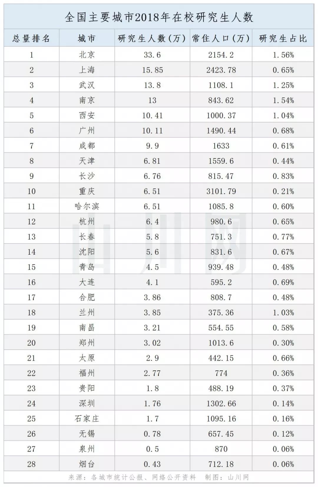 西安大专排名_西安外事学院大专宿舍