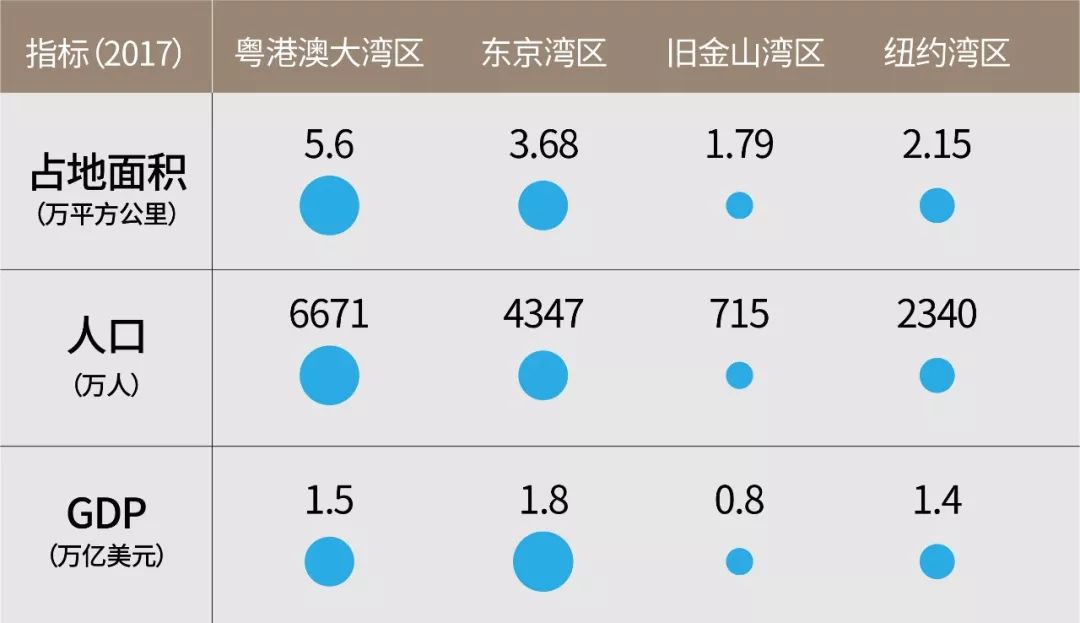 江门GDP赶超珠海_珠海跟江门方向牌图片(3)