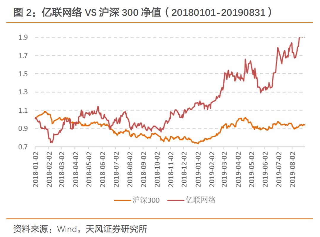 投资对经济总量增长的供给效应_温室效应