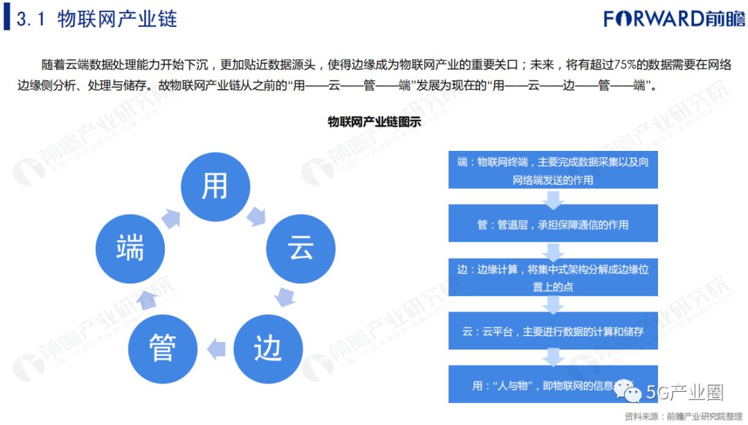 gdp幻灯片_gdpppt下载(3)