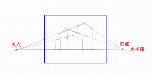 两点透视是什么? 两点透视是什么?
